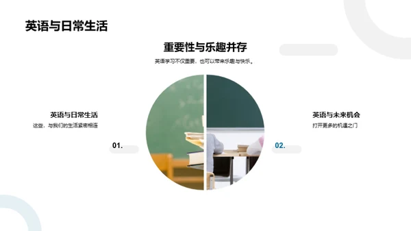 英语学习全景指南