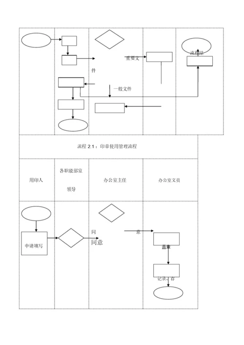 办公室工作流程