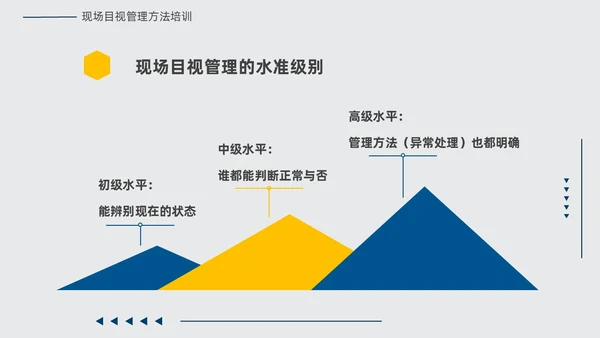 黄蓝双色简约几何现场6S和目视化改善安全教育PPT模板6S管理培训