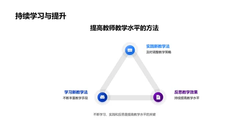 现代教育技术应用PPT模板