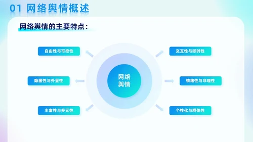 蓝色弥散科技渐变线条商务风网络舆情分析企业工作汇报PPT模板