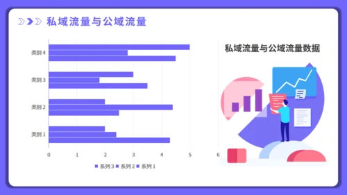 打造新媒体运营私域流量通用PPT模板