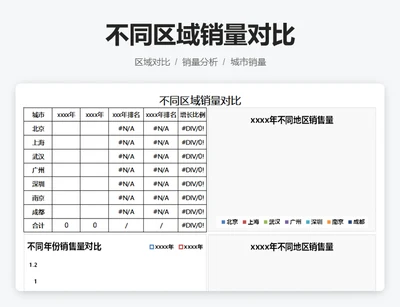 不同区域销量对比