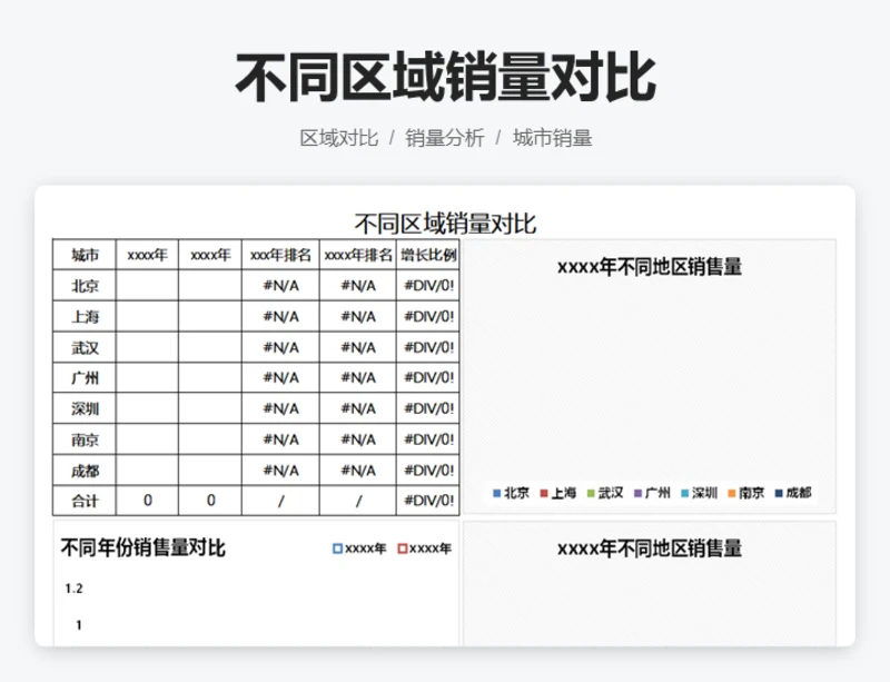 不同区域销量对比