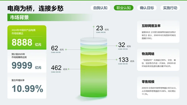 高级绿色农业大学生职业规划大赛模板职业生涯规划人物介绍PPT模板