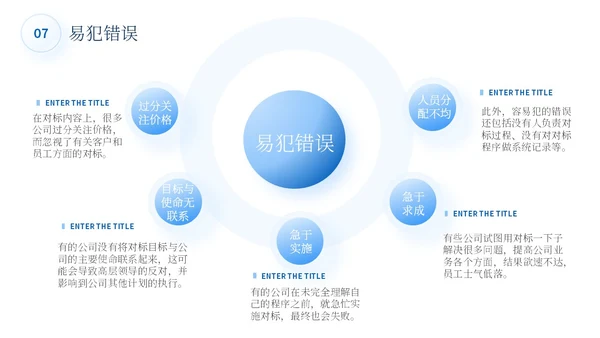 蓝色简约商务蓝色大气管理规划公司规划对标管理ppt