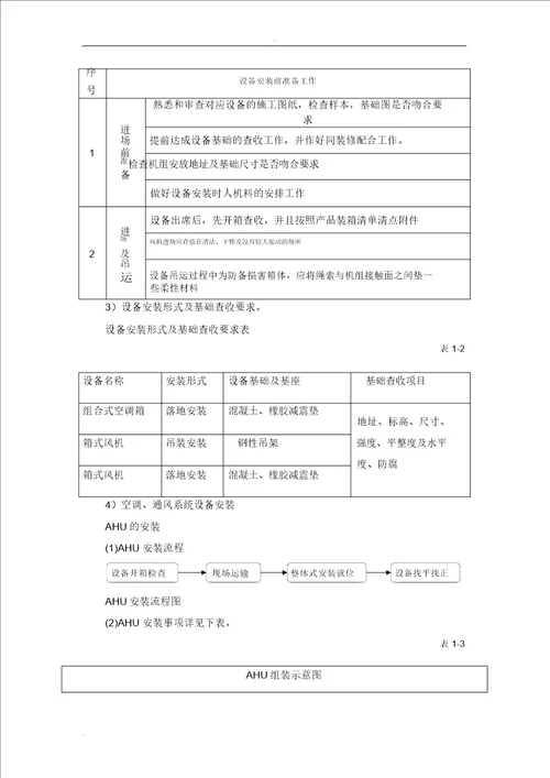 IASK空调系统施工组织设计