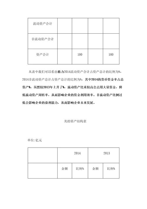 财务报表分析