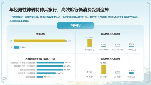 2024中国文旅产业发展趋势报告