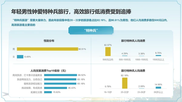 2024中国文旅产业发展趋势报告