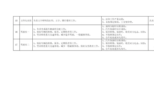 天台县国土资源系统廉政风险点排查一览表