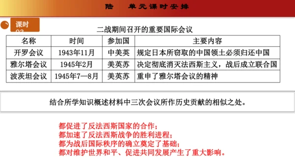 第四单元  经济大危机和第二次世界大战（单元解读）（课件）-九年级历史下册同步备课系列（部编版）