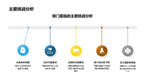 半年度保险部门总结