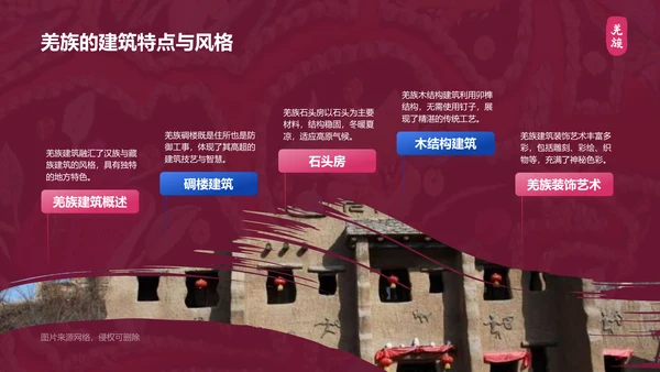 红色复古风羌族介绍PPT模板