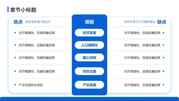 新能源技术研究与应用项目介绍通用PPT模板