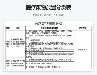 医疗废物放置分类表