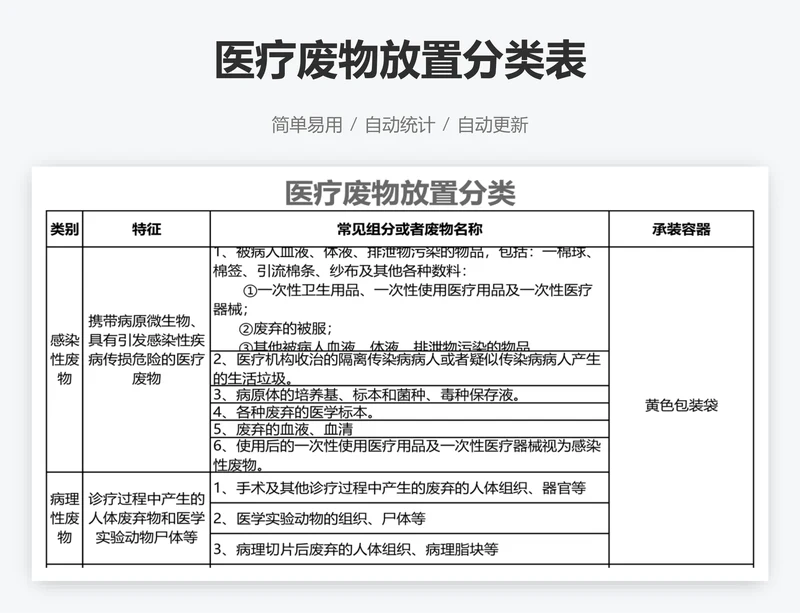 医疗废物放置分类表