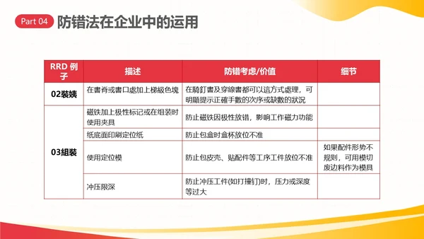 防错管理培训防错管理办法安全生产培训PPT课件其他管理