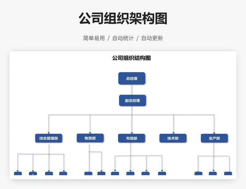 公司组织架构图