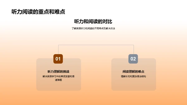 初三英语卓越之路