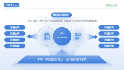 浅蓝色简约风逻辑结构图关系页