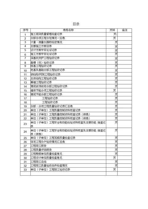 合肥市建筑工程质量验收综合表最新