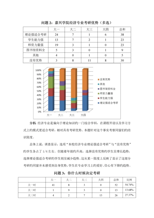 大学生选择考研与就业情况的调查汇总报告.docx