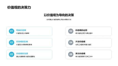 企业文化：价值观引领的实践