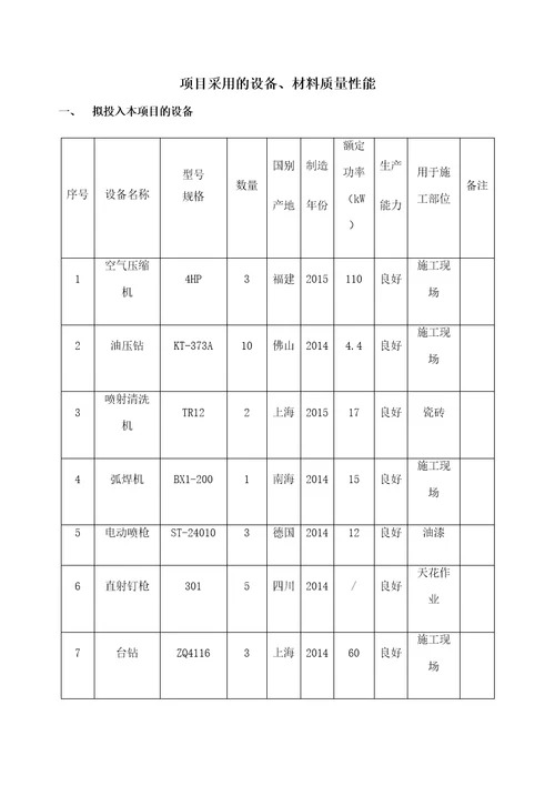 项目采用的设备材料质量性能