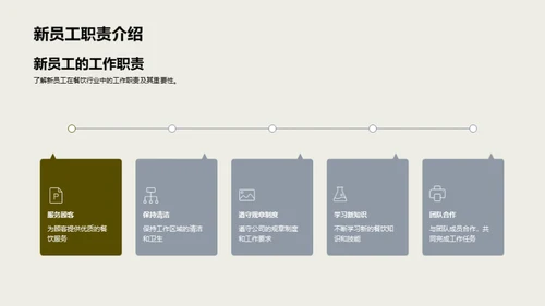 餐饮行业新手攻略