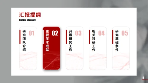 医学院肝功能答辩通用PPT模板