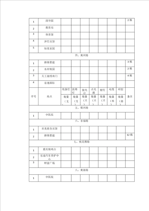 楼宇亮化维护要求之欧阳道创编