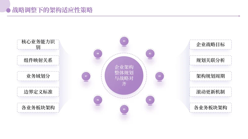 紫色商务风多项架构PPT单页