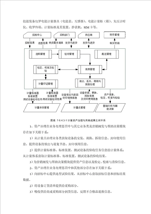 SG186营销业务应用系统计量模块