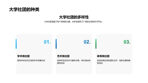 大学社团与自我成长PPT模板