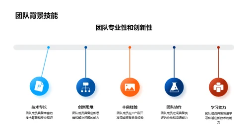 创新引领，产品赢未来