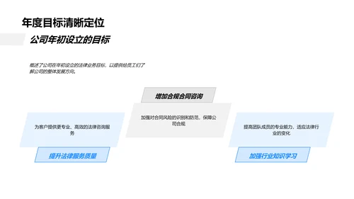 年中法律业绩报告PPT模板