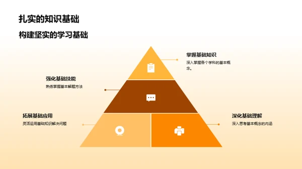 初三全攻略