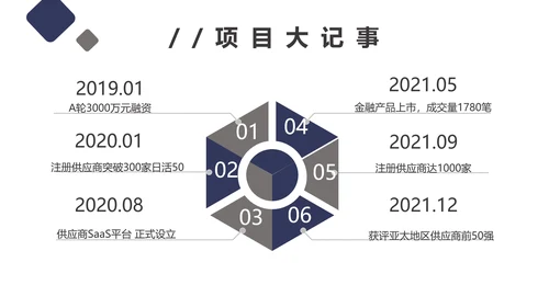 团队项目供应链金融saas平台商业计划书通用PPT模板