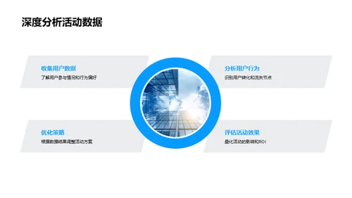 电商游戏营销战略