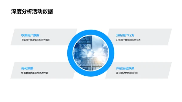 电商游戏营销战略