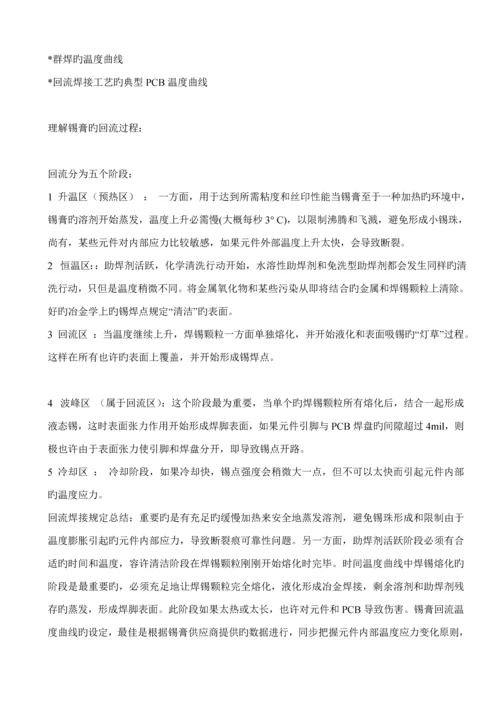 SMT印刷标准工艺涉及的辅料及硬件分析.docx