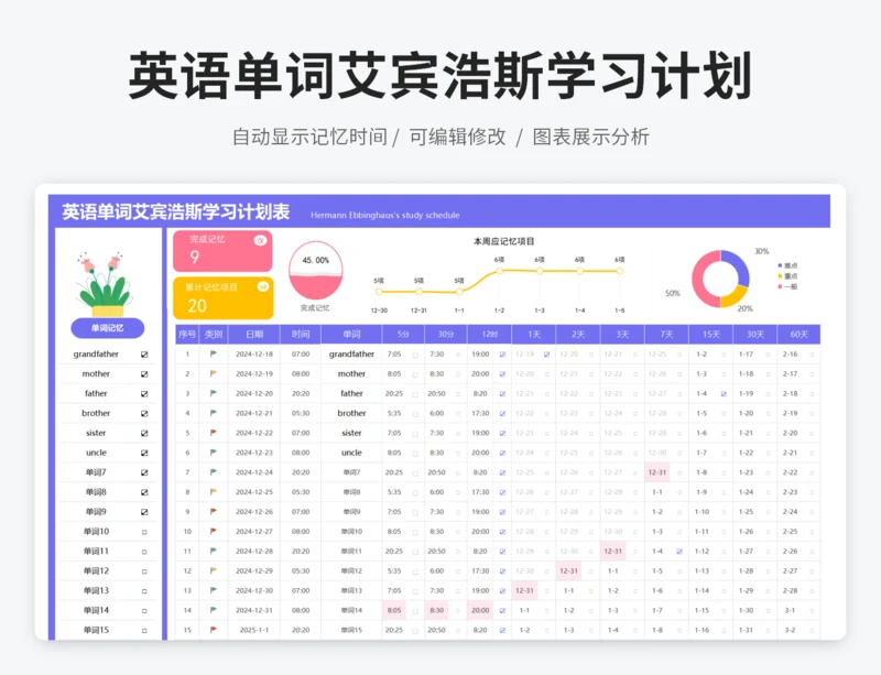 英语单词艾宾浩斯学习计划表