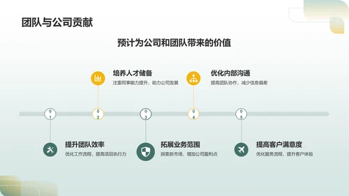 绿色商务转正述职报告PPT模板