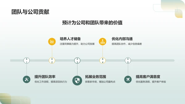 绿色商务转正述职报告PPT模板