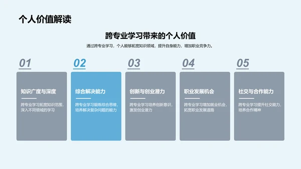 跨学科学习全解析