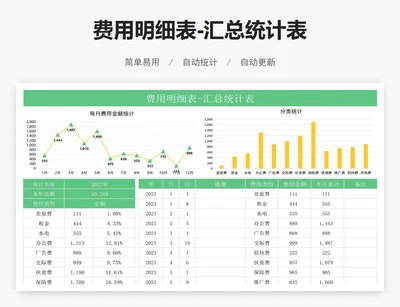 费用明细表-汇总统计表