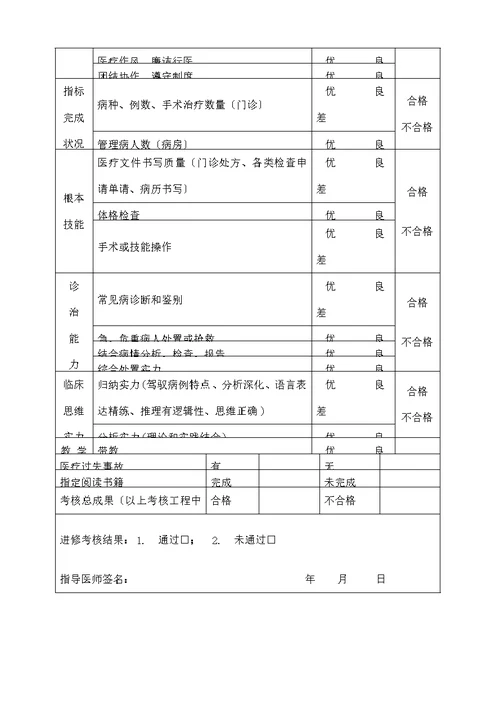 进修医师考核鉴定表