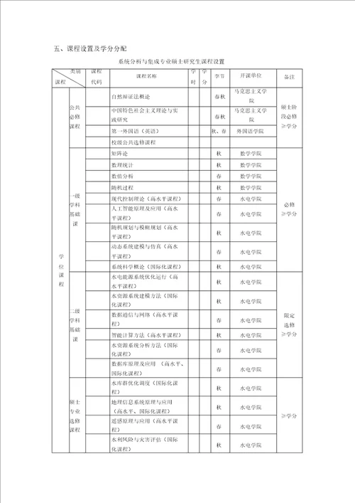 系统分析与集成博士研究生培养方案