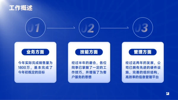 蓝色商务工作汇报模版
